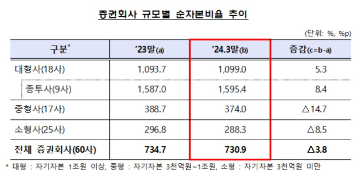 [제공=금융감독원]