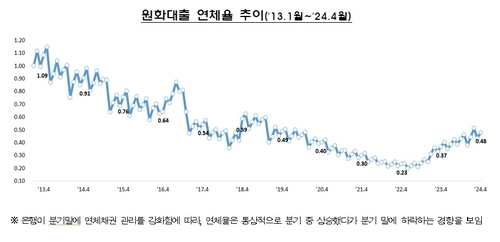 [제공=금감원]