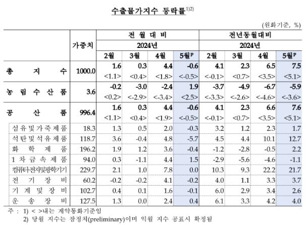 [제공=한국은행]