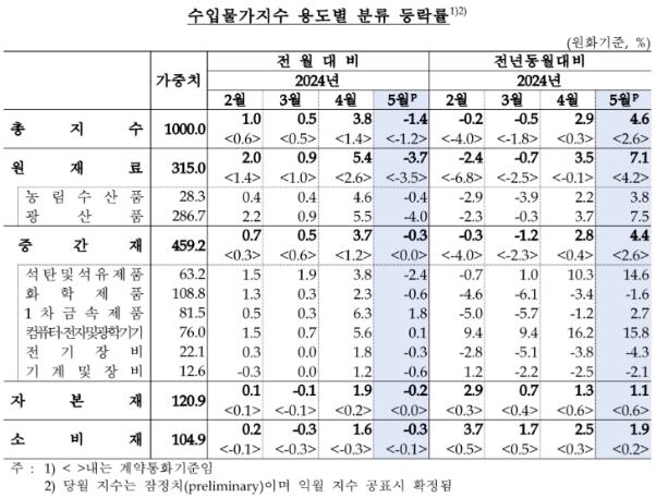 [제공=한국은행]