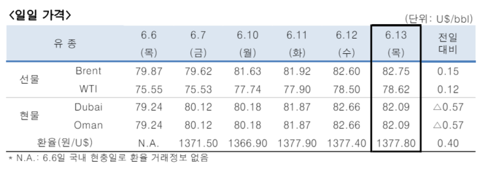 [제공=한국석유공사]