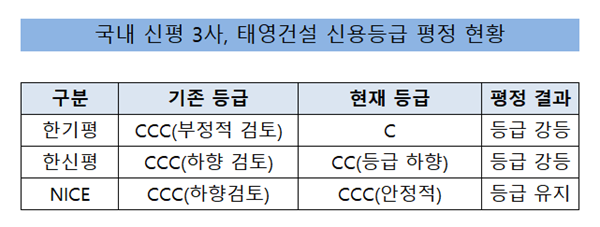 [출처=3사 신평사]