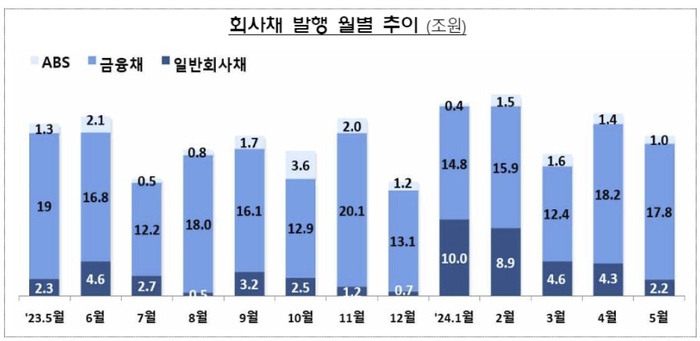 [제공=금융감독원]