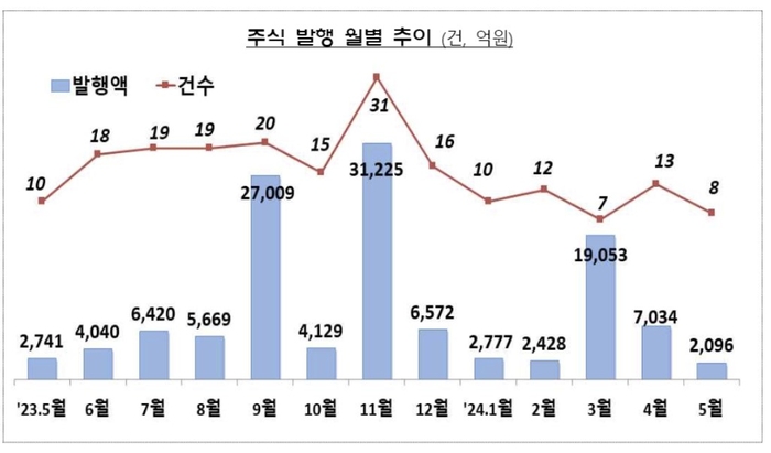 [제공=금융감독원]