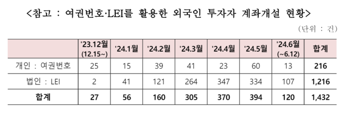 [제공=금융위원회]