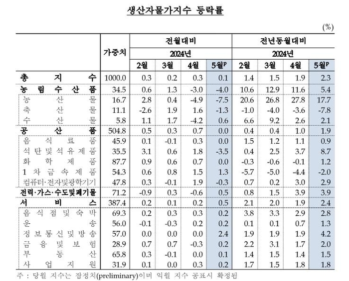 [제공=한국은행]