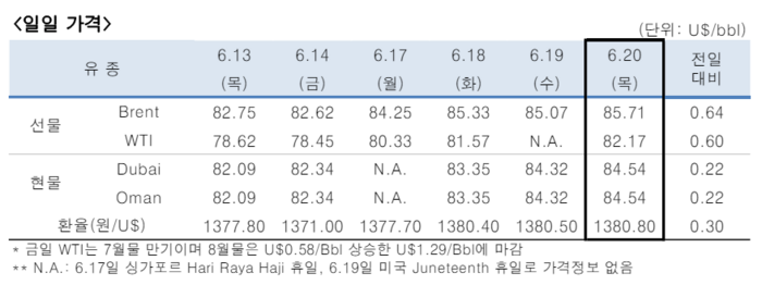[제공=한국석유공사]
