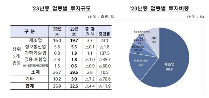 [제공=금융감독원]