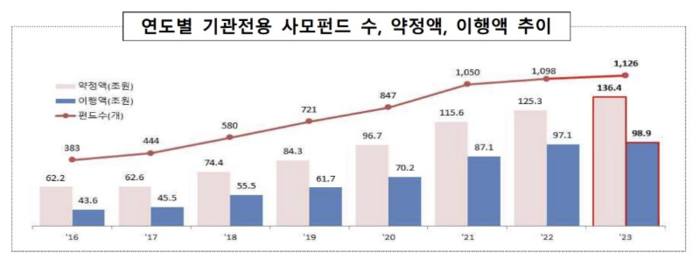 [제공=금융감독원]