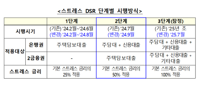 [제공=금융위]