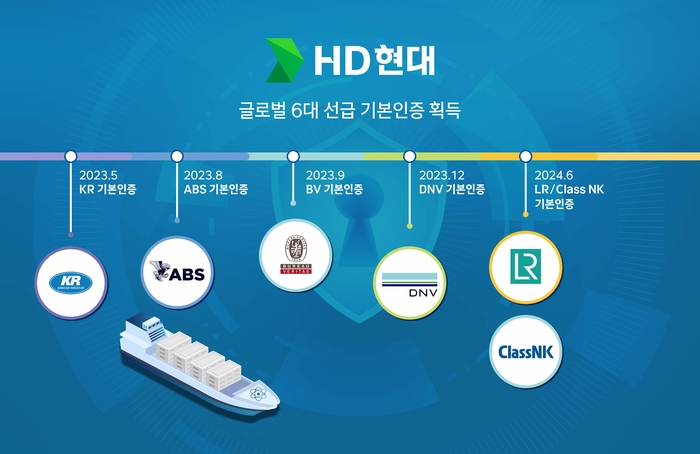 HD현대가 글로벌 6대 선급으로부터 선박 사이버 복원력(IACS UR E26) 기본인증 획득을 완료했다. [제공=HD현대]