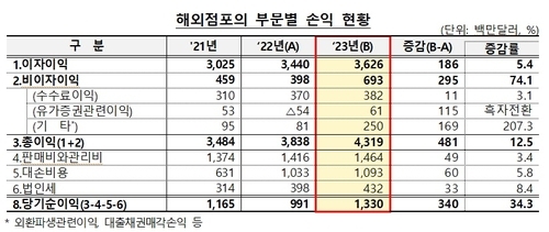 제공=금융감독원