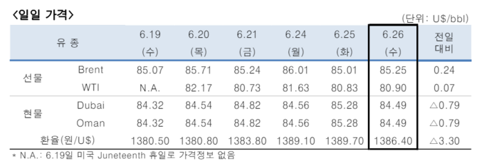 [제공=한국석유공사]