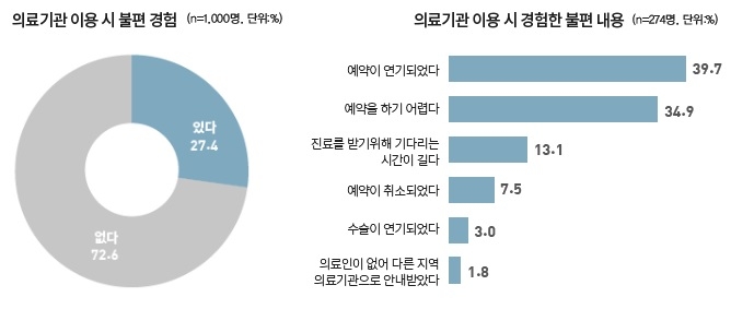 [제공=소비자시민모임]