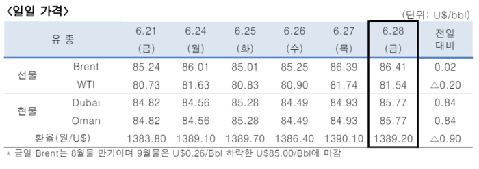 [제공=한국석유공사]