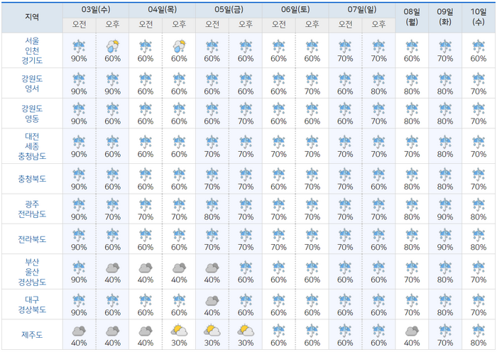 [제공=기상청]