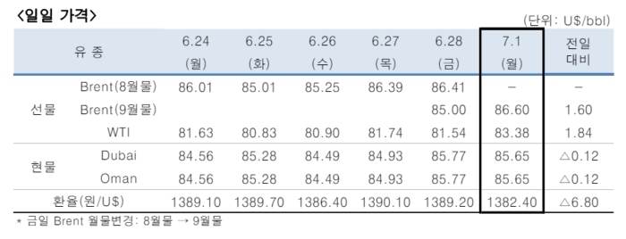 [제공=한국석유공사]