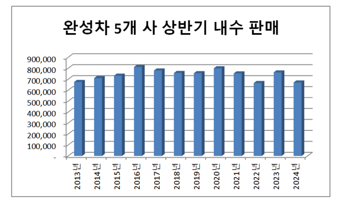 [제공=한국자동차모빌리티산업협회]