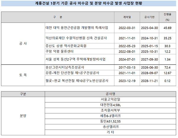 [출처=금융감독원 전자공시]