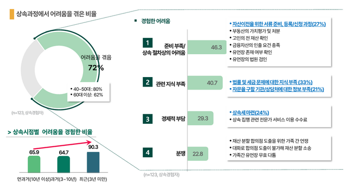 [제공=하나금융연구소]