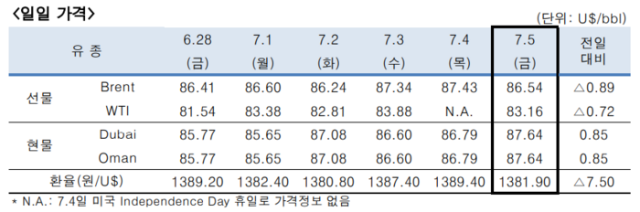 [제공=한국석유공사]