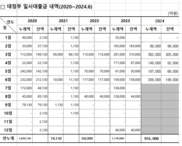 [제공=한국은행, 양부남 의원실]