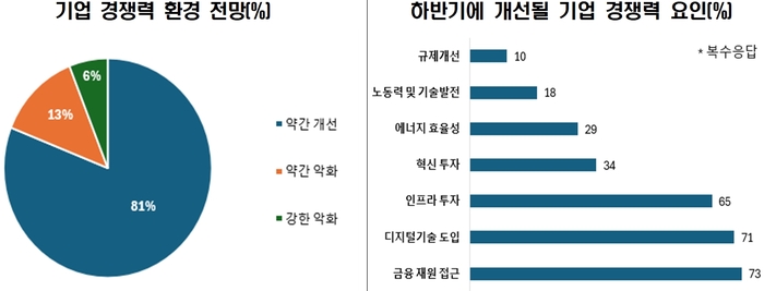 자료: BIAC 2024 Economic Policy Survey