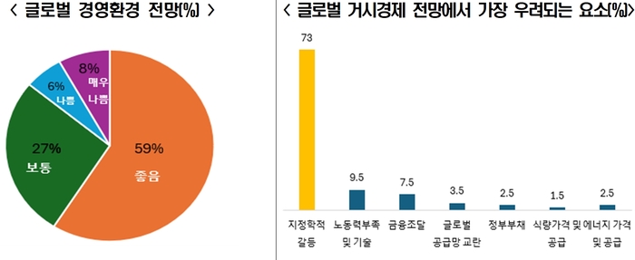 자료: BIAC 2024 Economic Policy Survey