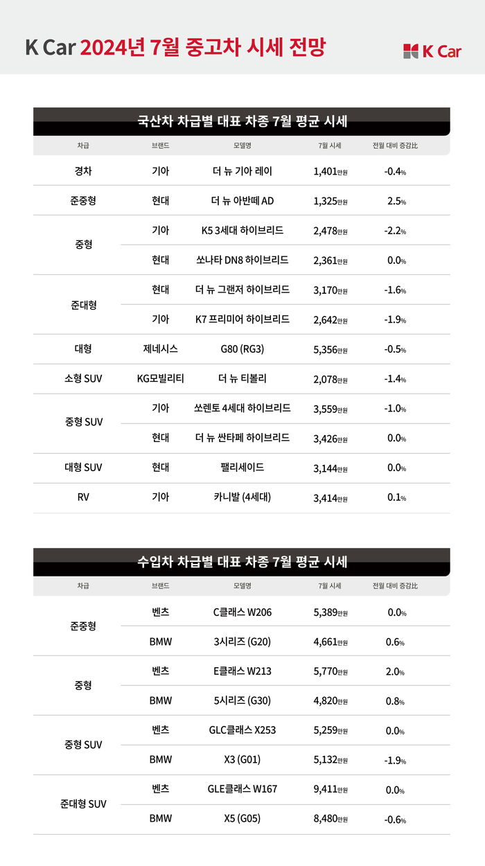 [제공=케이카]