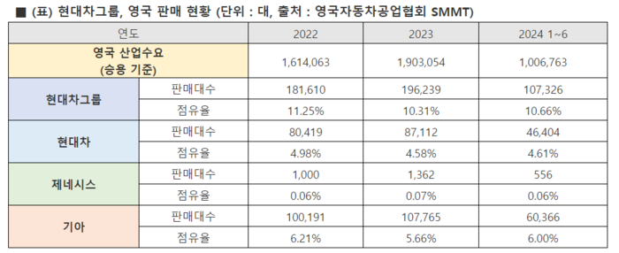 [제공=현대자동차그룹]