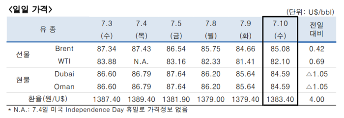 [제공=한국석유공사]