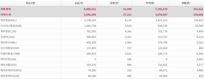 [제공=국토교통부 항공정보시스템]