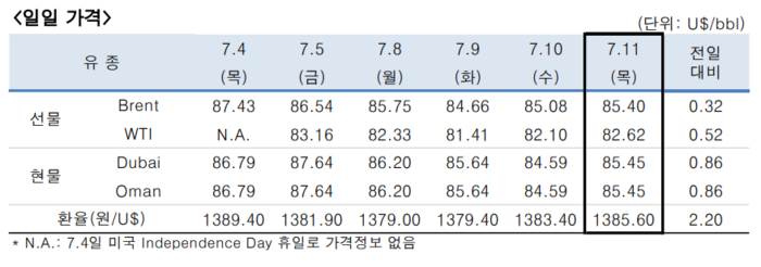 [제공=한국석유공사]