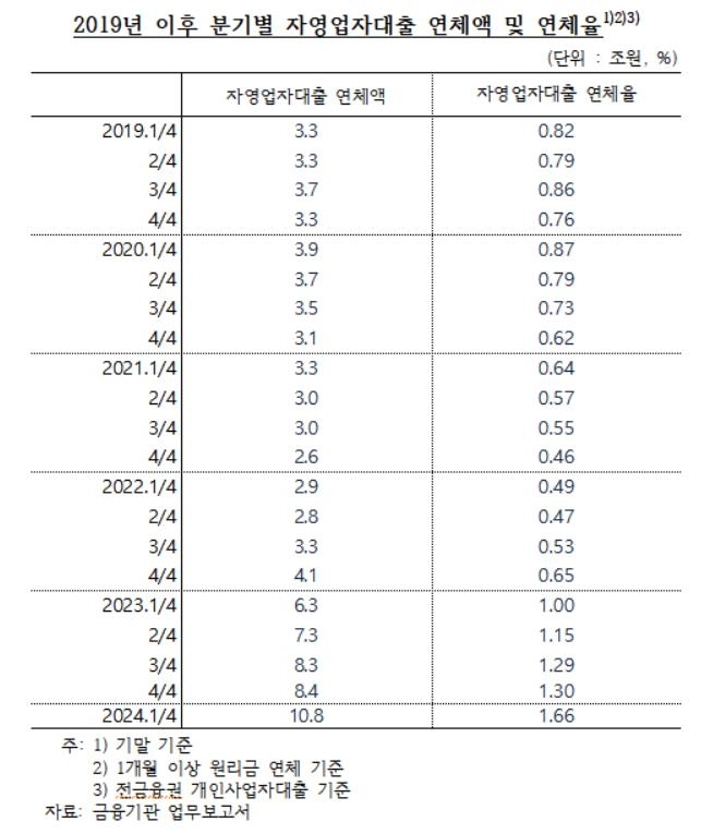 [제공=한국은행·양부남 의원실]