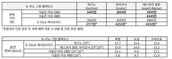 [제공=르노코리아]