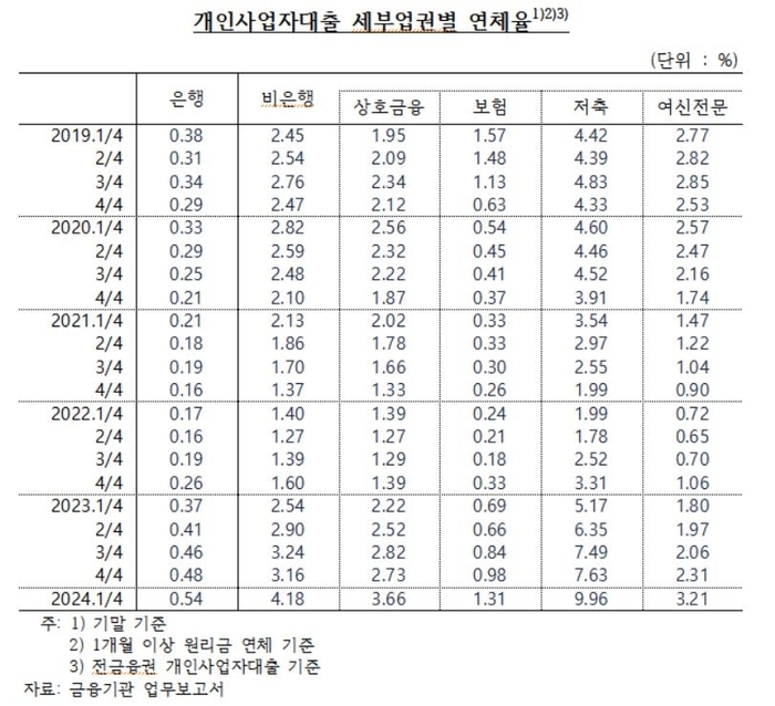 한국은행