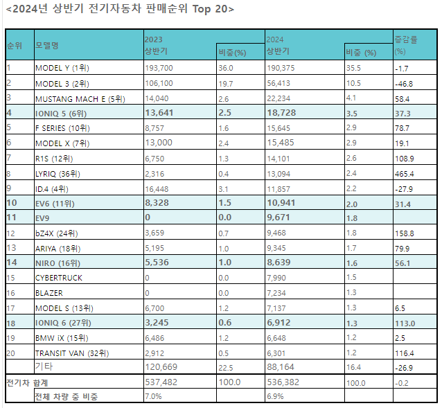 [제공=한국자동차모빌리티산업협회]