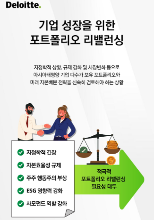 [제공=한국 딜로이트 그룹]