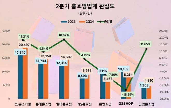 [제공=데이터앤리서치]