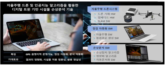 디지털트윈 기술을 적용한 자율주행 드론 시스템과 인공지능 알고리즘을 이용한 콘크리트 구조물 외관조사 기술. [제공=국토교통부]