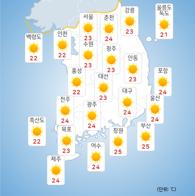 [내일(1일) 날씨] 전국 맑음…일교차 10도 이상