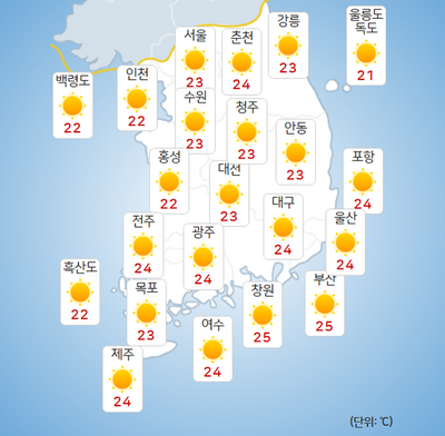 [오늘(1일) 날씨] 전국 대체로 맑고 일교차 커