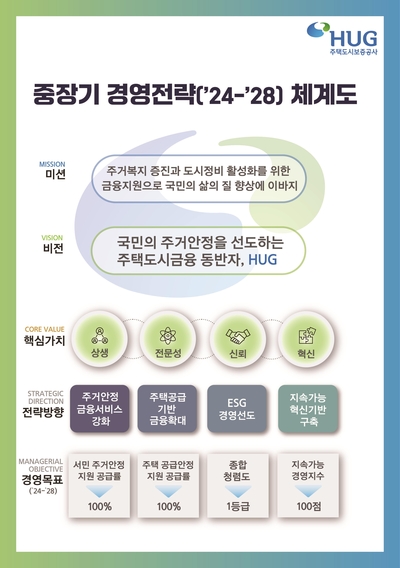 HUG, ‘NEW VISION 선포식’ 개최…“주거 안정 강화”