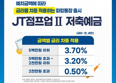 [저축은행 &amp; NOW] JT저축은행, 최고 연 3.7% 파킹통장 출시 등